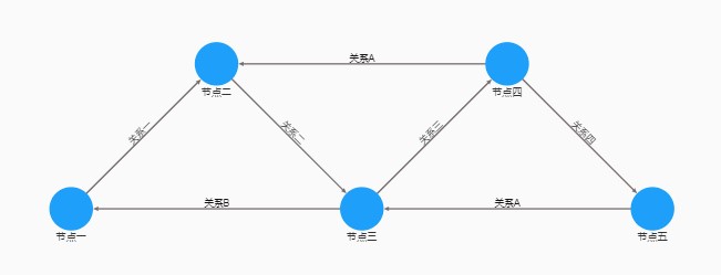 可视化效果图